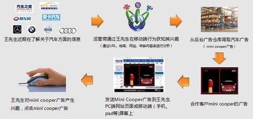 產(chǎn)能過剩時代的互聯(lián)網(wǎng)大數(shù)據(jù)營銷 挑戰(zhàn)與機遇