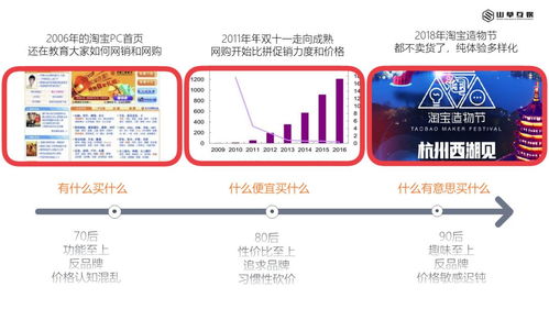 淺談互聯網內容營銷與互聯網銷售的協同發展