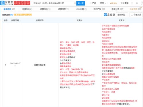 歡瑞影視跨界拓展，經(jīng)營(yíng)范圍新增動(dòng)漫游戲開(kāi)發(fā)與互聯(lián)網(wǎng)銷售