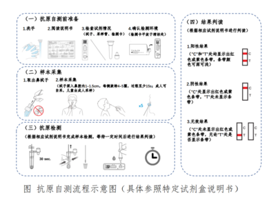 告別排隊！貴州首批新冠抗原自測試劑盒在貴陽開售